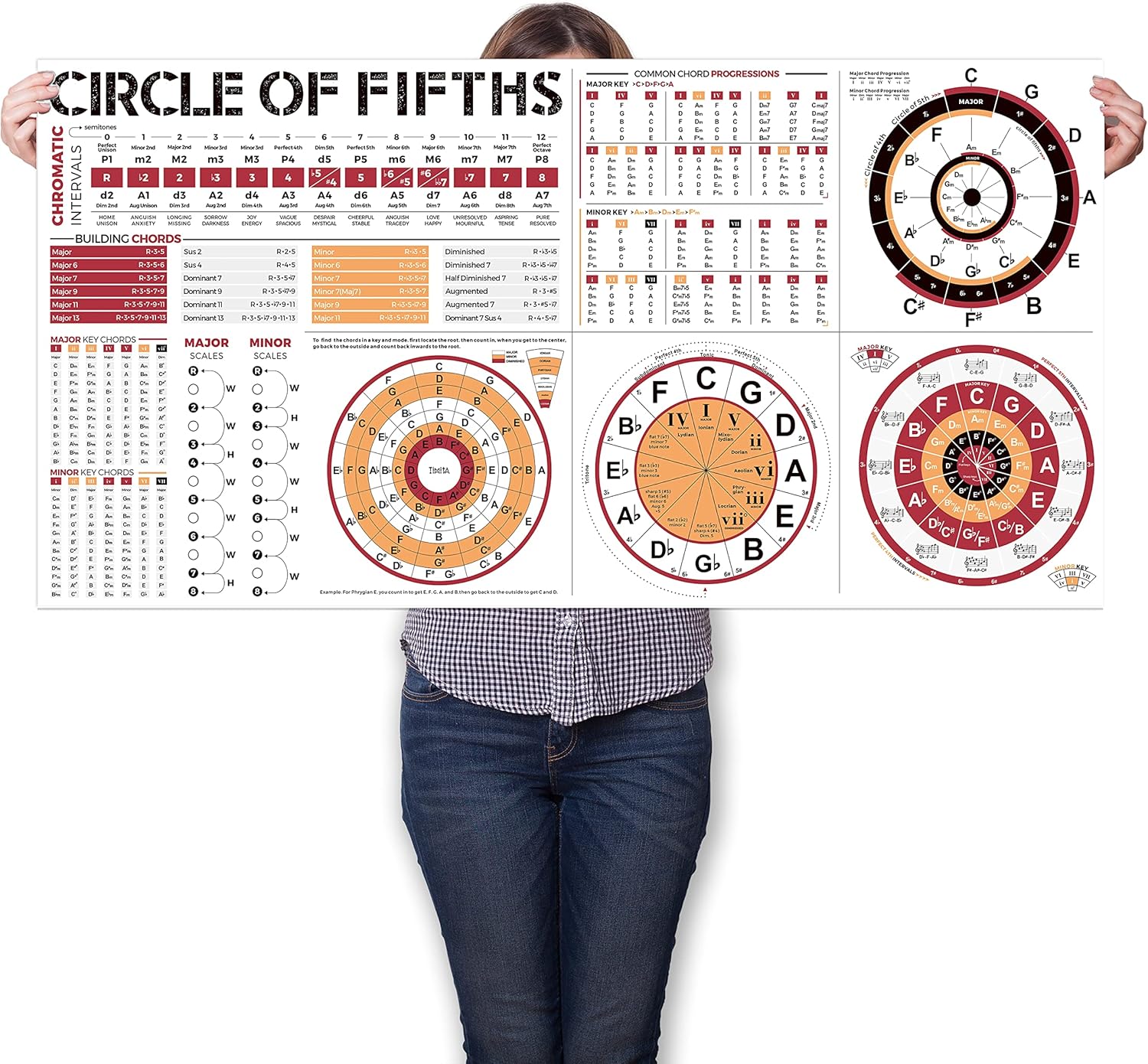Musical Instrument Image - Poster Lingkaran Kelima untuk Diagram Roda