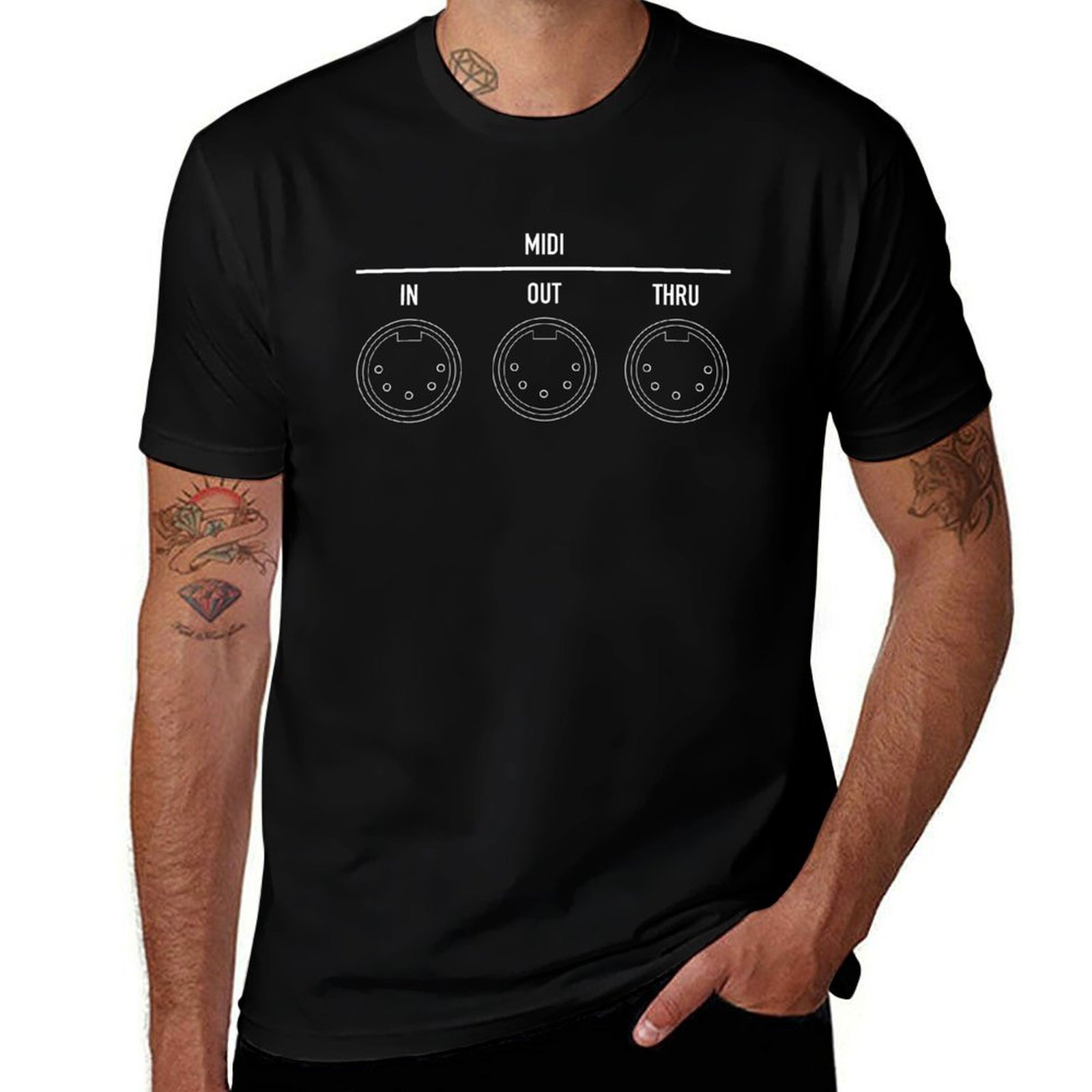 Musical Instrument Digital Interface (Midi) - Musical Interface Digital Instrument (MIDI) -